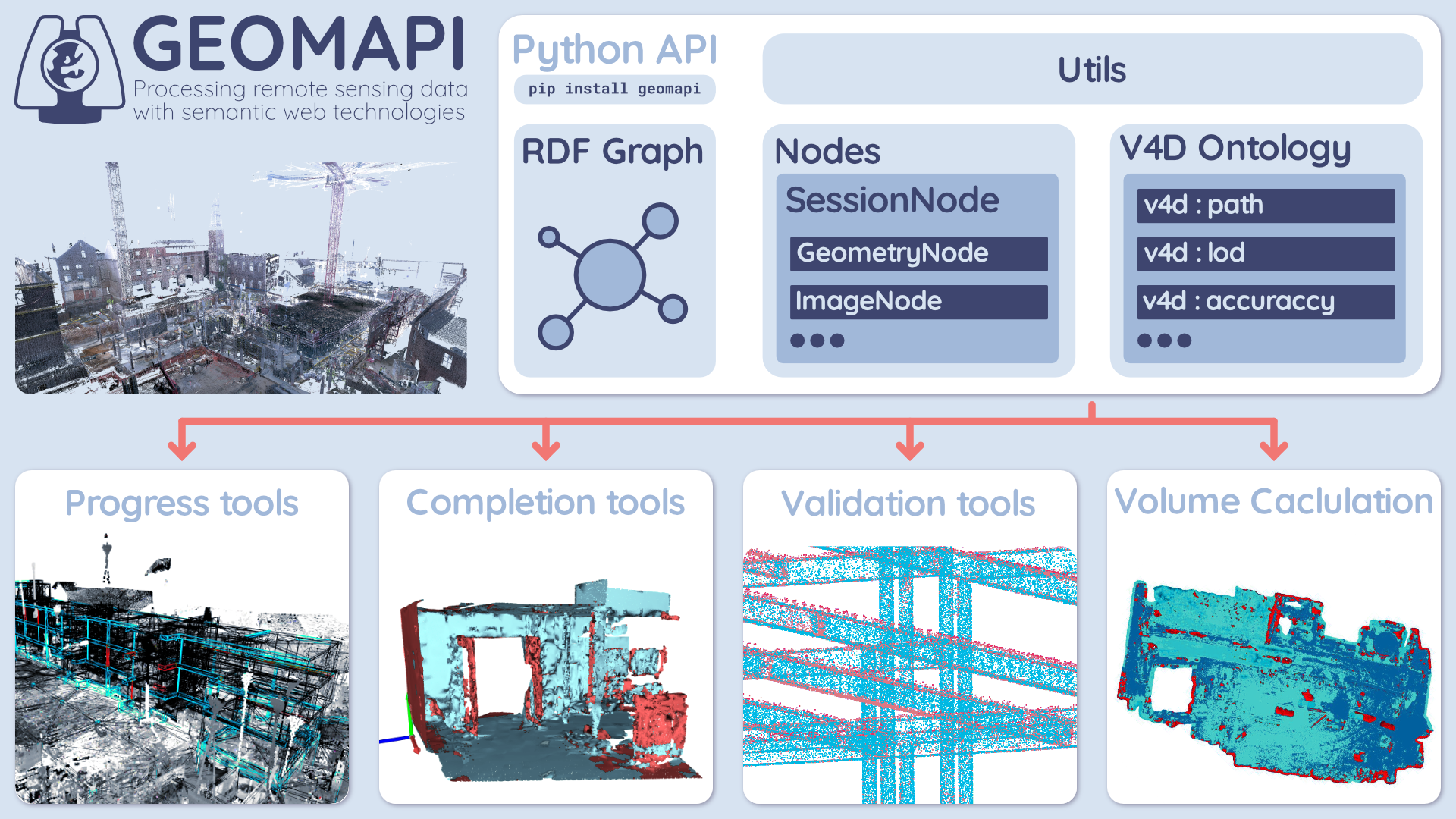 Geomapi